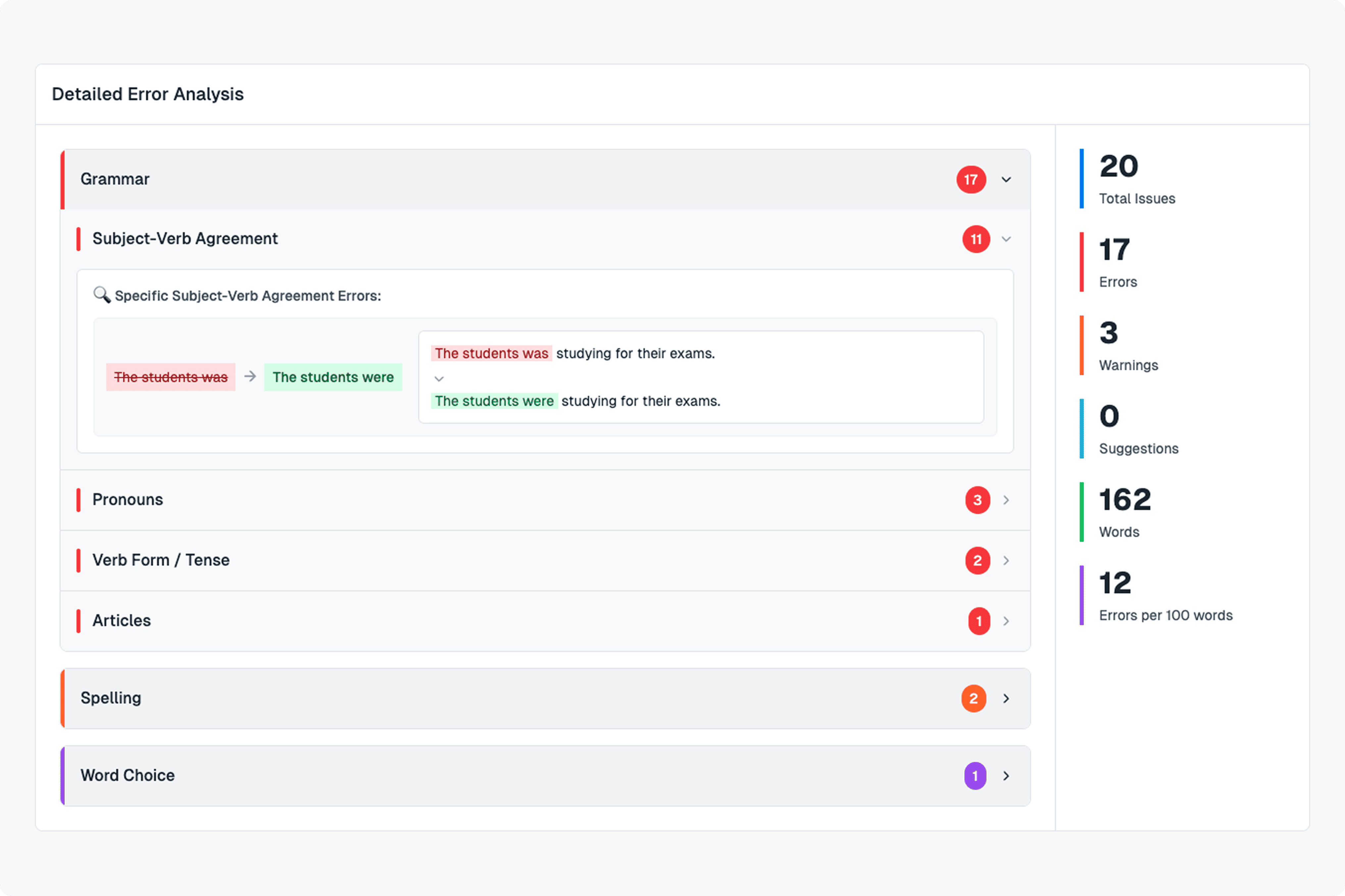 Detailed Error Analysis